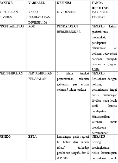 TABEL 1. VARIABEL DAN HIPOTESIS