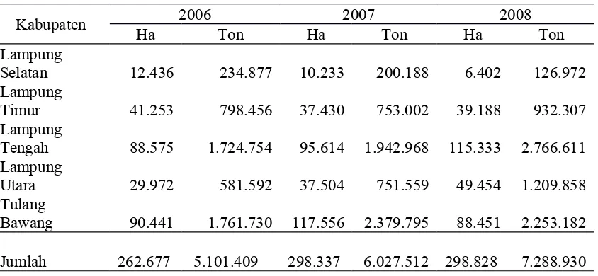 Tabel 1. Luas Panen dan Produksi Tanaman Ubi Kayu di Provinsi Lampung  Tahun2006-2008