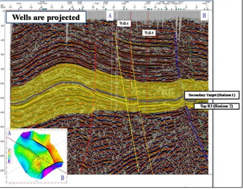 Figure 9 -  A seismic section, showing the cross section between the two wells ( well-4 and well-6) and mapped horizons and onlap  suggesting stratigraphic trap for hydrocarbon 