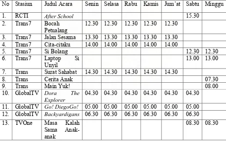 Tabel 1. Jadwal Acara Beberapa Tayangan Edukatif di Sejumlah Stasiun Televisi 