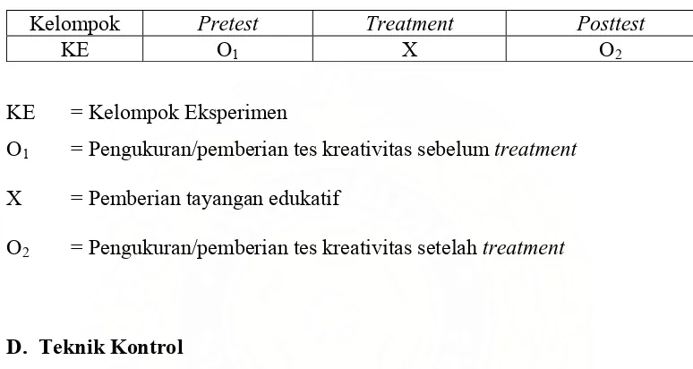 Tabel 2. Rancangan Penelitian One-Group Pretest-Posttest Design 