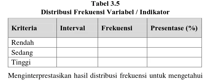 Tabel 3.5 Distribusi Frekuensi Variabel / Indikator 
