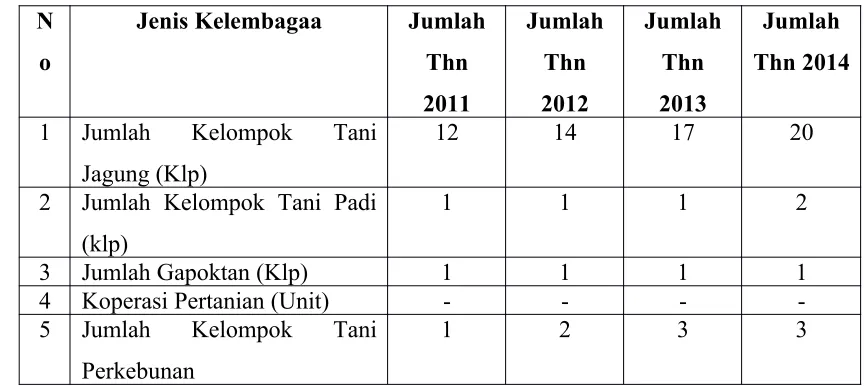 table berikut ini.