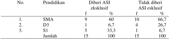 Tabel 4.1. 