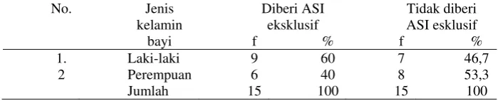 Tabel 4.4. 