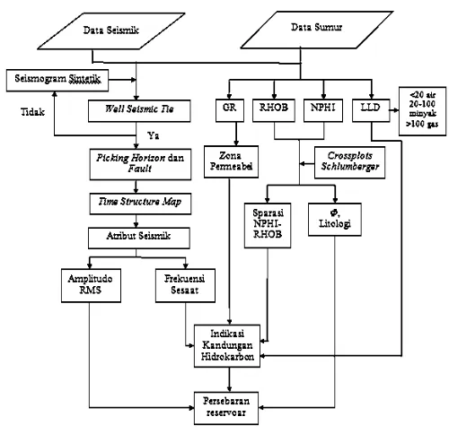 FIGURE 1. Research Flow Chart 