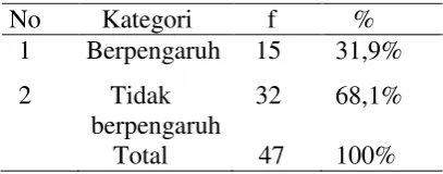 tabel 4.9 