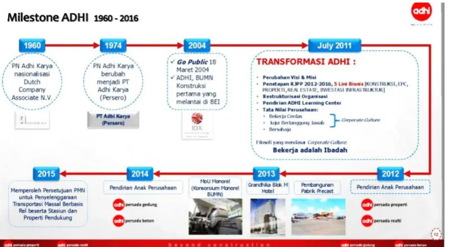 Gambar 1. Milestone PT. ADHI Karya (Persero),