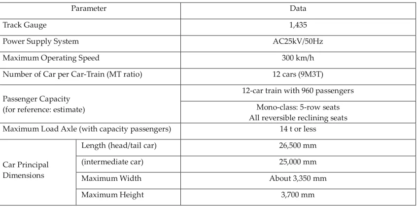 Table 2 Comparison of alternative routes [4] 