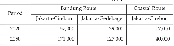 Table 4 Demand forecasting [4] 