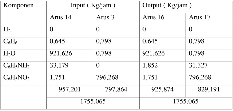 Tabel 2.12 Neraca Massa AC-01 