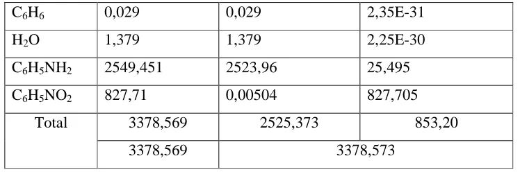 Tabel 2.15 Neraca panas V-01 