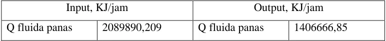 Tabel 2.17 Neraca panas HE-03 