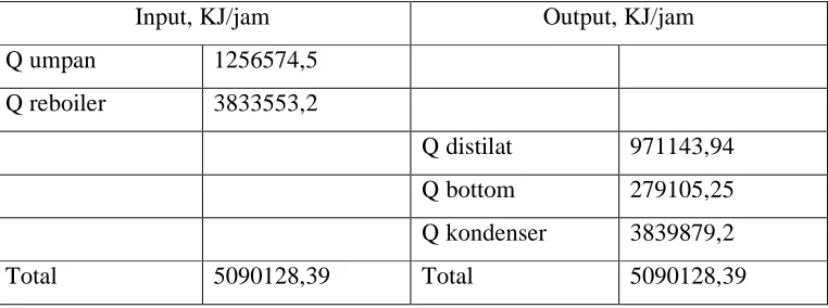 Tabel  2.29 Neraca panas HE-07 