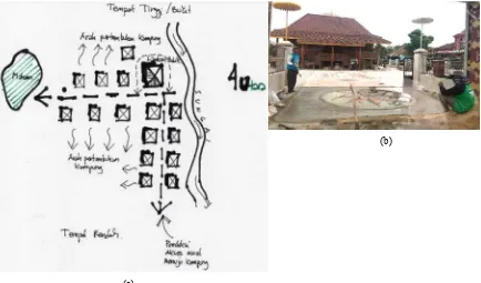 FIGURE 2. (a) he analysis of former conditions of the village development. (b) Lamban Balak at Negeri Olok Gading Source: Analysis, 2017  