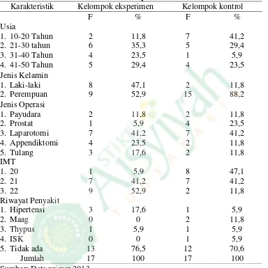 Tabel 4.1. Distribusi Frekuensi Karakteristik responden Kelompok Eksperimendan Kelompok Kontrol