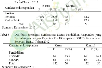 Tabel 4 Distribusi Frekuensi Berdasarkan Paritas Responden yang Berhubungan dengan Kejadian Pre Eklampsia di RSUD Panembahan Senopati Bantul Tahun 2012 