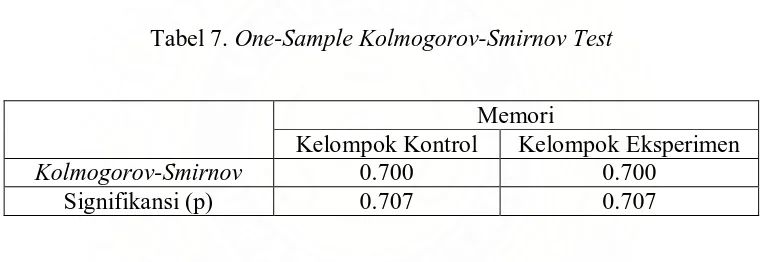 Tabel 7. One-Sample Kolmogorov-Smirnov Test  