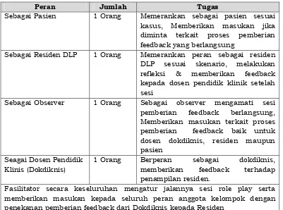 Tabel 3. Pembagian peran peserta 