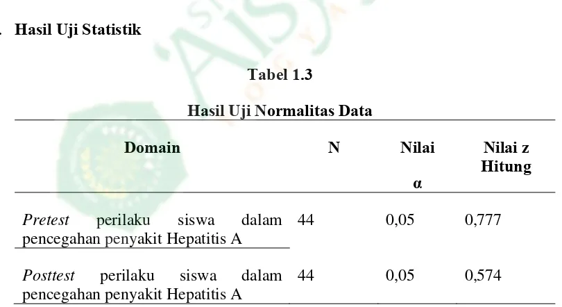 Tabel 1.3 Hasil Uji Normalitas Data 