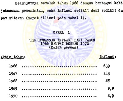 PERKEKBANGAIT INFLASI DARI TAHUN TABEL 11966 SAMPAI DENGAN 1970 