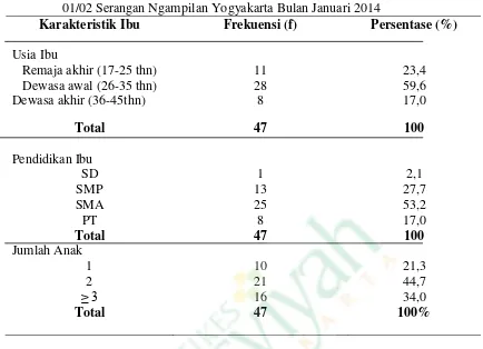 Tabel 2 Distribusi Frekuensi Jenis Kelamin dan Usia Anak di RW 01 dan 02  Serangan Ngampilan Yogyakarta Bulan Januari 2014 