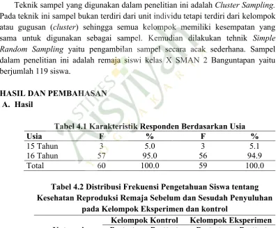 Tabel 4.1 Karakteristik Responden Berdasarkan Usia