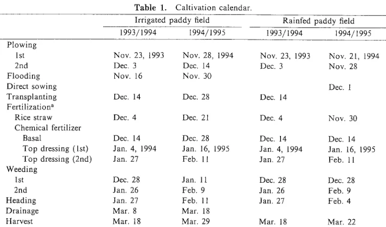Table 1. Caltivation calendar. 