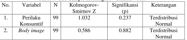 Tabel 9. One-Sample Kolmogorov-Smirnov Test 