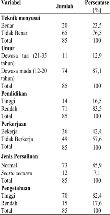 Tabel 2.Hubungan Antara Umur dan