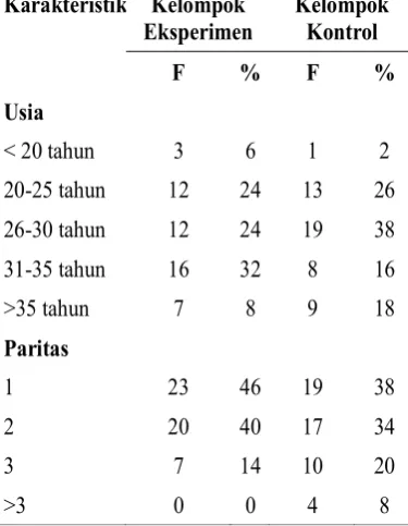 Tabel 1. Karakteristik Responden
