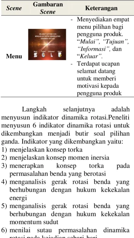 Tabel 2. Draft Produk Pengembangan 