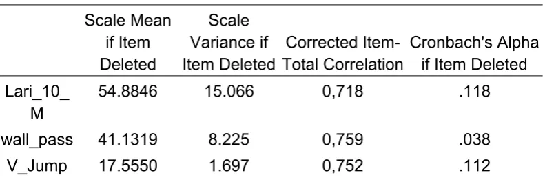Tabel 4  Item-Total Statistics
