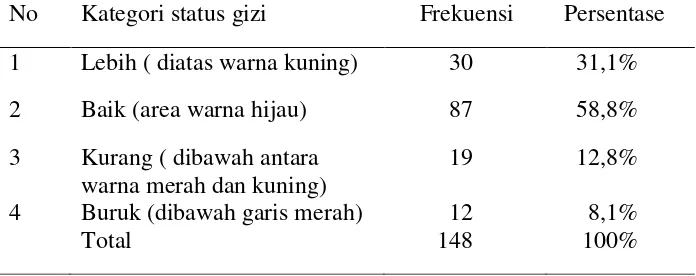 Tabel: 4. Distribusi frekuensi responden menurut pola asuh  