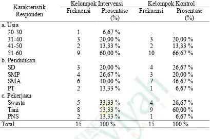 Tabel 4.1 Distribusi Karakteristik Responden Kelompok Intervensi DanKelompokKontrol Pre Operasi Hernia  di Bangsal Bedah RSUD PanembahanSenopati Bantul Bulan Desember 2013-Januari 2014