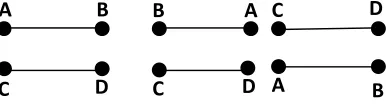 Gambar .1. Aksioma 1