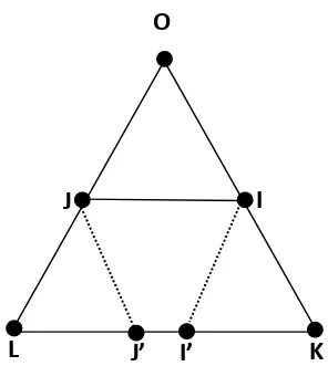 Gambar 3.6 Teorema 3