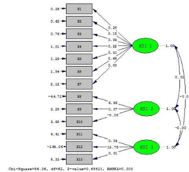 Gambar 3. Diagram Jalur Metode DWLS