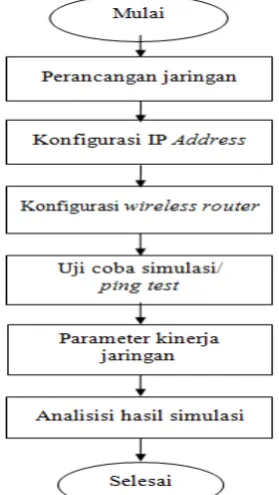 Tabel 1. Kategori Delay (versi Tiphon) [6] 