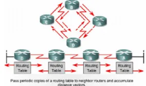Gambar 2 Klasifikasi algoritma routing protocol 
