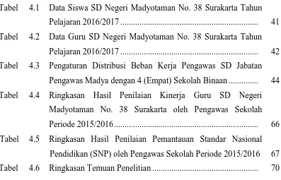 Tabel  4.1   Data Siswa SD Negeri Madyotaman No. 38 Surakarta Tahun 