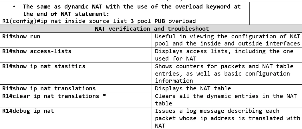 R1#debug ip nat table Issues a log message describing each 