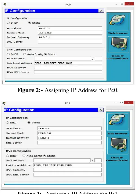 Figure 2:- Assigning IP Address for Pc0. 
