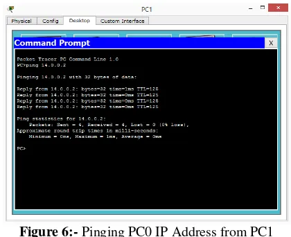 Figure 5:- Pinging PC1 IP Address from PC0  