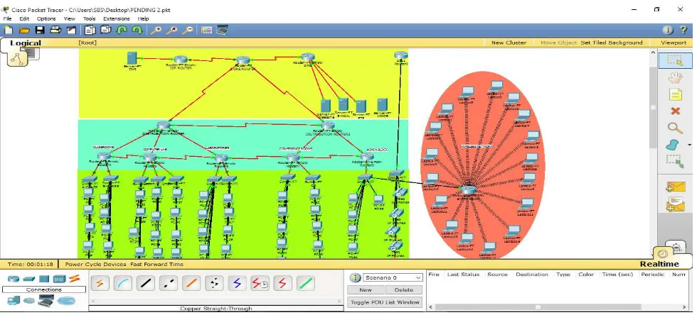 Figure 3.1 The Architectural View of the Network Design 