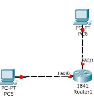 Gambar 47. Topologi penambahan Ethernet pada router 