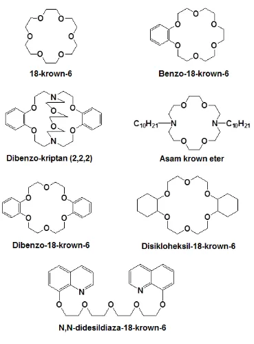 Gambar 2.13 Beberapa macam senyawa pembawa makrosiklik (Dzygiel  
