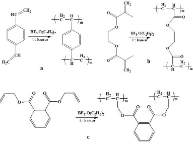 Gambar 3.2 Reaksi polimerisasi (a) DVB (b) EGDMA (c) DAF 