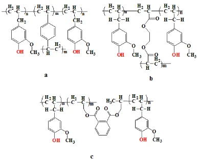 Gambar 3.3  Prediksi struktur turunan polieugenol hasil taut silang 