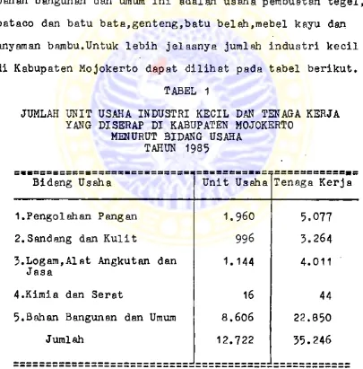 TABEL 1JUMLAH U N IT USAHA IND U STRI KE C IL DAN TENAGA KERJA 